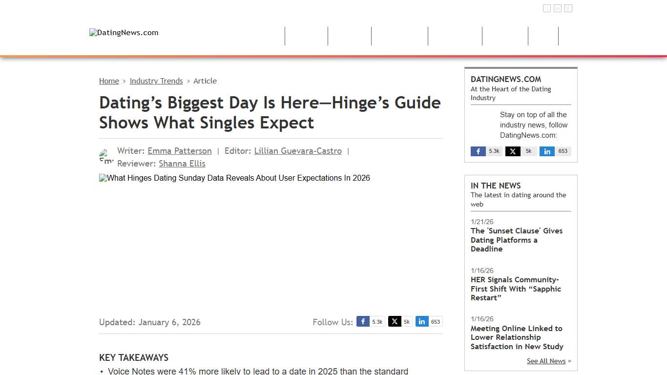Dating’s Biggest Day Is Here—Hinge’s Guide Shows What Singles Expect